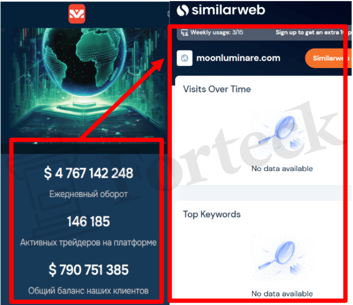 Мошеннический брокер Moonluminare (moonluminare.com) Отзывы и возврат денег! – 3