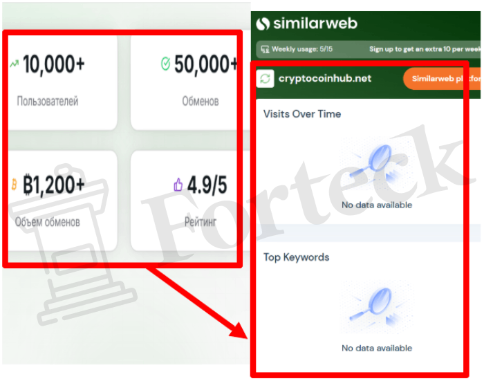 Мошеннический обменник CryptoCoinHub (cryptocoinhub.net) Отзывы и возврат денег! – 3