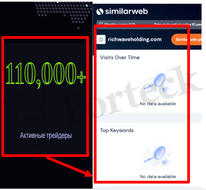 Мошеннический брокер Rich Wave (richwaveholding.com) Отзывы и возврат денег! – 3