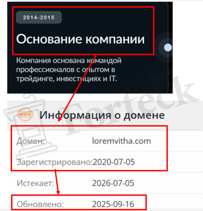 Мошеннический брокер Loremvitha (loremvitha.com) Отзывы и возврат денег! – 2