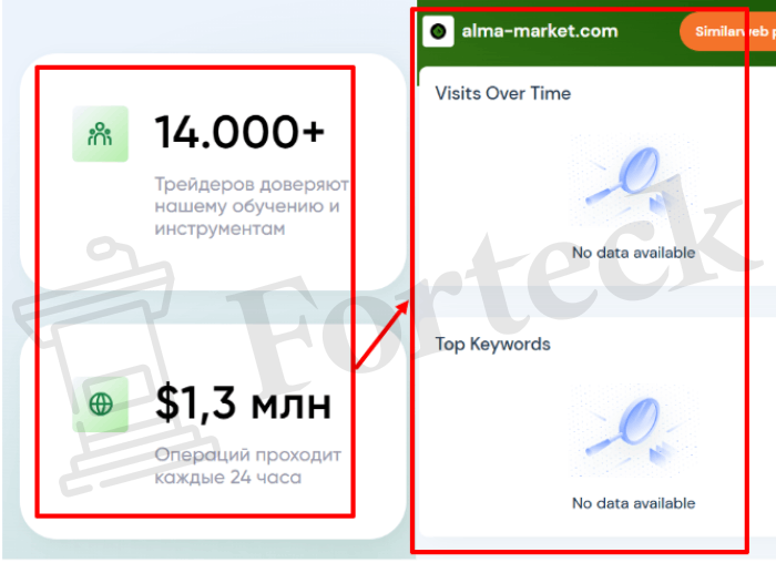 Мошеннический брокер ALMA MARKET (alma-market.com) Отзывы и возврат денег! – 3