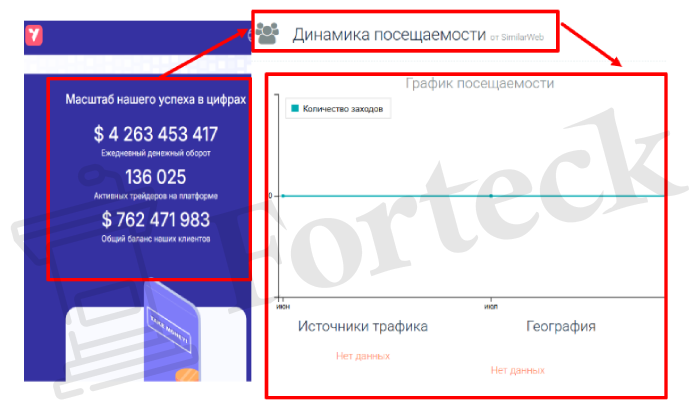 Мошеннический брокер Yamorvi (yamorvi.pro) Отзывы и возврат денег! – 3