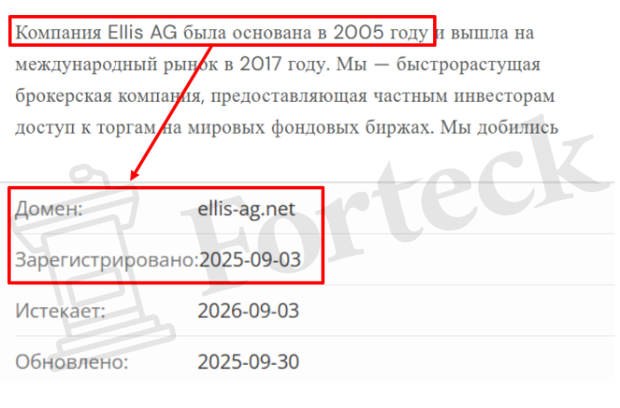 Мошеннический брокер Ellis AG (ellis-ag.net) Отзывы и возврат денег! – 2
