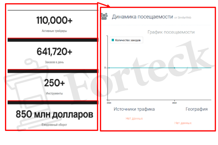 Мошеннический брокер Ellis AG (ellis-ag.net) Отзывы и возврат денег! – 3
