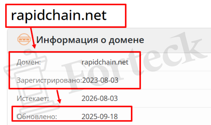 Мошеннический обменник RapidChain (rapidchain.net) Отзывы и возврат денег! – 2