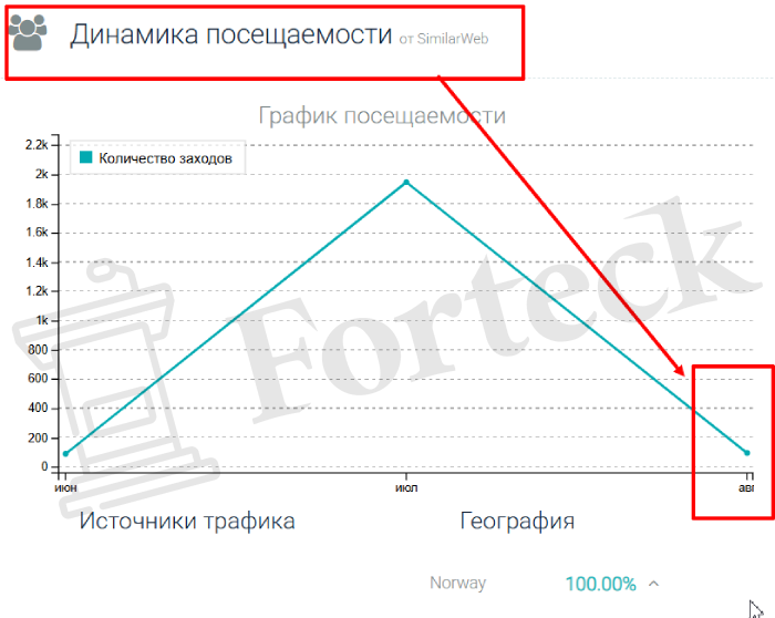 Мошеннический обменник RapidChain (rapidchain.net) Отзывы и возврат денег! – 3