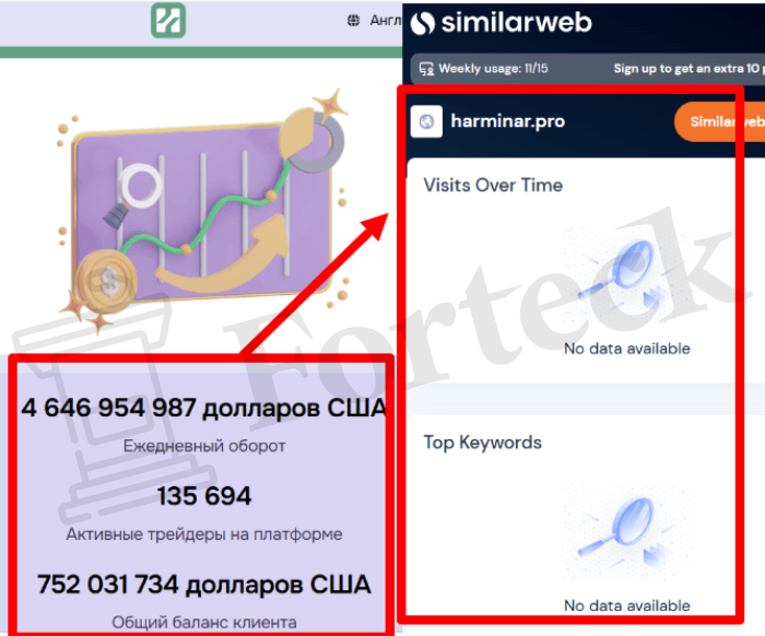 Мошеннический брокер Harminar (harminar.pro) Отзывы и возврат денег! – 3