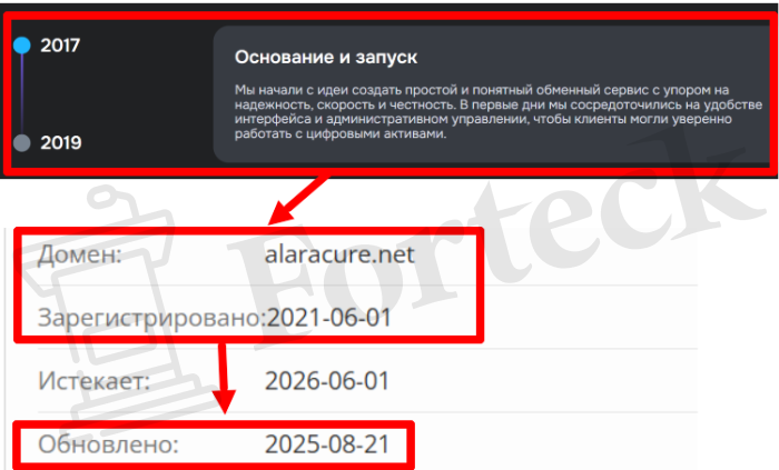 Мошеннический брокер Alaracure (alaracure.net) Отзывы и возврат денег! – 2