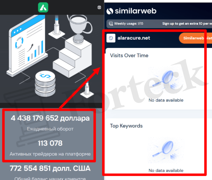 Мошеннический брокер Alaracure (alaracure.net) Отзывы и возврат денег! – 3