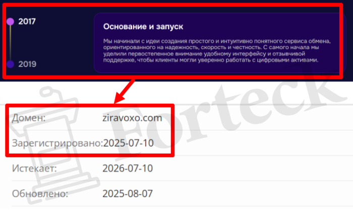 Мошеннический брокер Ziravoxo (ziravoxo.com) Отзывы и возврат денег! – 2