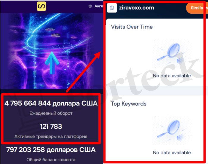 Мошеннический брокер Ziravoxo (ziravoxo.com) Отзывы и возврат денег! – 3