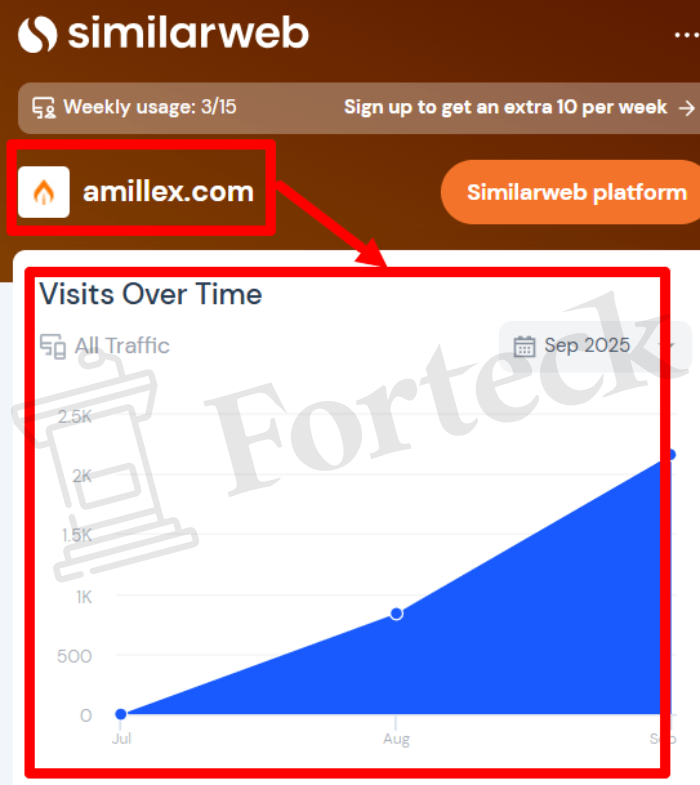 Мошеннический брокер Amillex (amillex.com) Отзывы и возврат денег! – 3