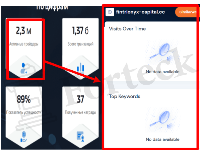 Мошеннический брокер Fintrionyx Capital (fintrionyx-capital.cc) Отзывы и возврат денег! – 3 Мошеннический брокер Fintrionyx Capital (fintrionyx-capital.cc) Отзывы и возврат денег! – 3