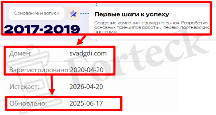Мошеннический брокер Svadgdi (svadgdi.com) Отзывы и возврат денег! – 2 Мошеннический брокер Svadgdi (svadgdi.com) Отзывы и возврат денег! – 2