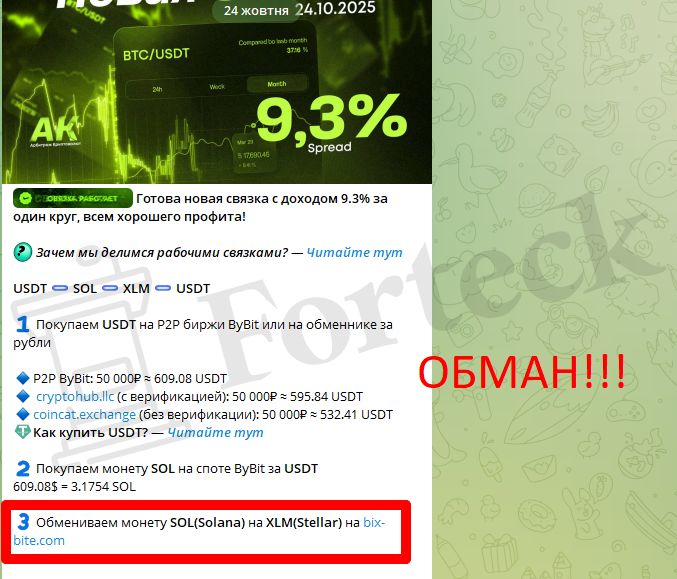 Мошеннический обменник Bix-Bite (bix-bite.com) Отзывы и возврат денег! – 5 Мошеннический обменник Bix-Bite (bix-bite.com) Отзывы и возврат денег! – 5