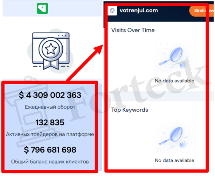 Мошеннический брокер Votrenjui (votrenjui.com) Отзывы и возврат денег! – 3 Мошеннический брокер Votrenjui (votrenjui.com) Отзывы и возврат денег! – 3