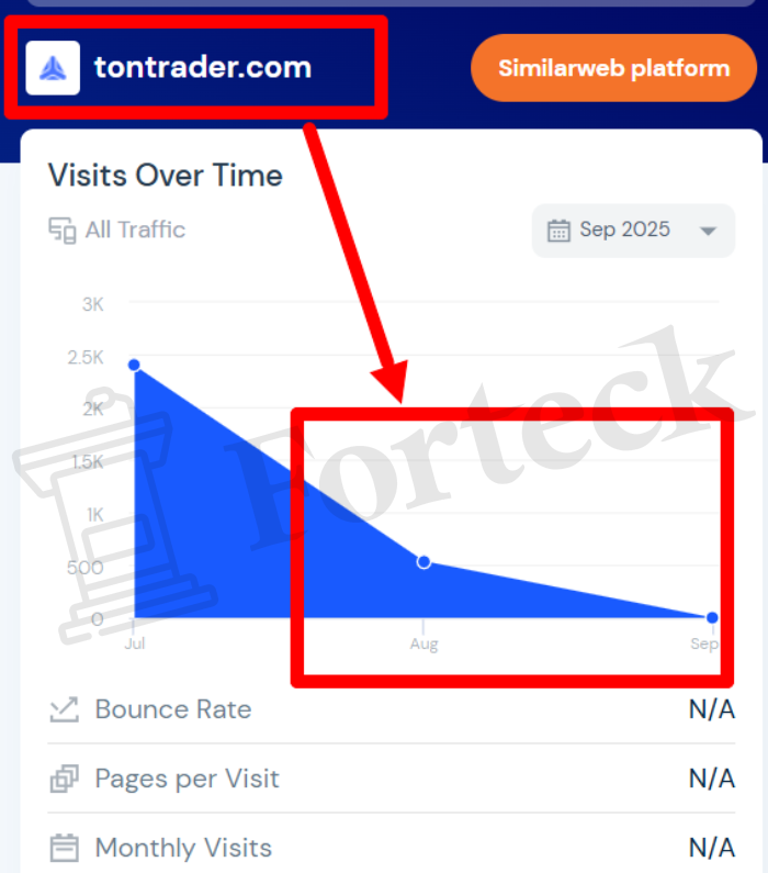 Мошеннический брокер TonTrader (tontrader.com) Отзывы и возврат денег! – 3 Мошеннический брокер TonTrader (tontrader.com) Отзывы и возврат денег! – 3
