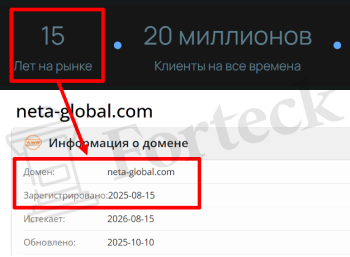 Мошеннический брокер Neta Global (neta-global.com) Отзывы и возврат денег! – 2