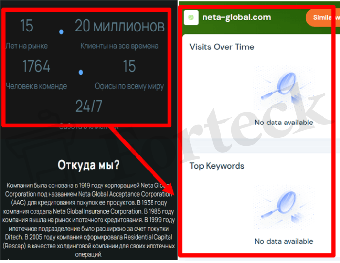 Мошеннический брокер Neta Global (neta-global.com) Отзывы и возврат денег! – 3