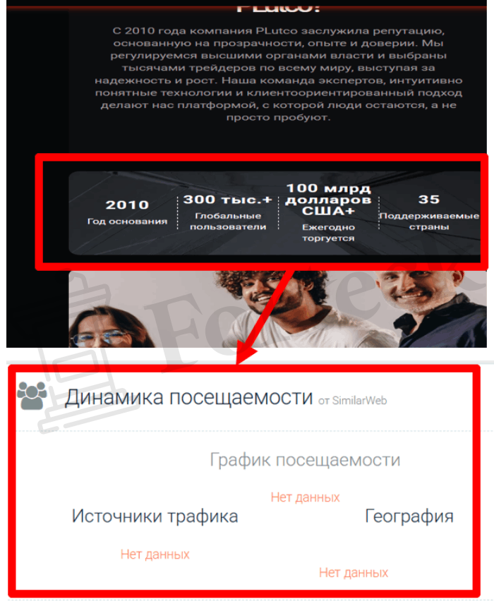 Мошеннический брокер Plutco (plutco.com) Отзывы и возврат денег! – 3