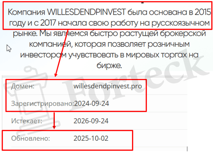 Мошеннический брокер Willesdendpinvest (willesdendpinvest.pro) Отзывы и возврат денег! – 2