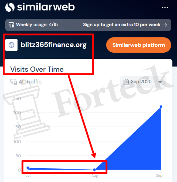 Мошеннический брокер Blitz Finance (blitz365finance.org) Отзывы и возврат денег! – 3