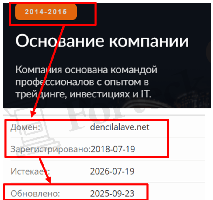 Мошеннический брокер Dencilalave (dencilalave.net) Отзывы и возврат денег! – 2 Мошеннический брокер Dencilalave (dencilalave.net) Отзывы и возврат денег! – 2