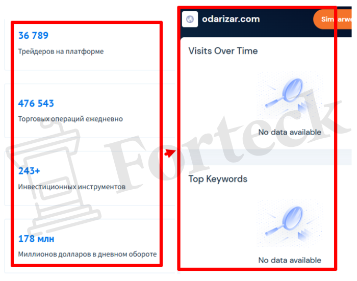 Мошеннический брокер Odarizar (odarizar.com) Отзывы и возврат денег! – 3