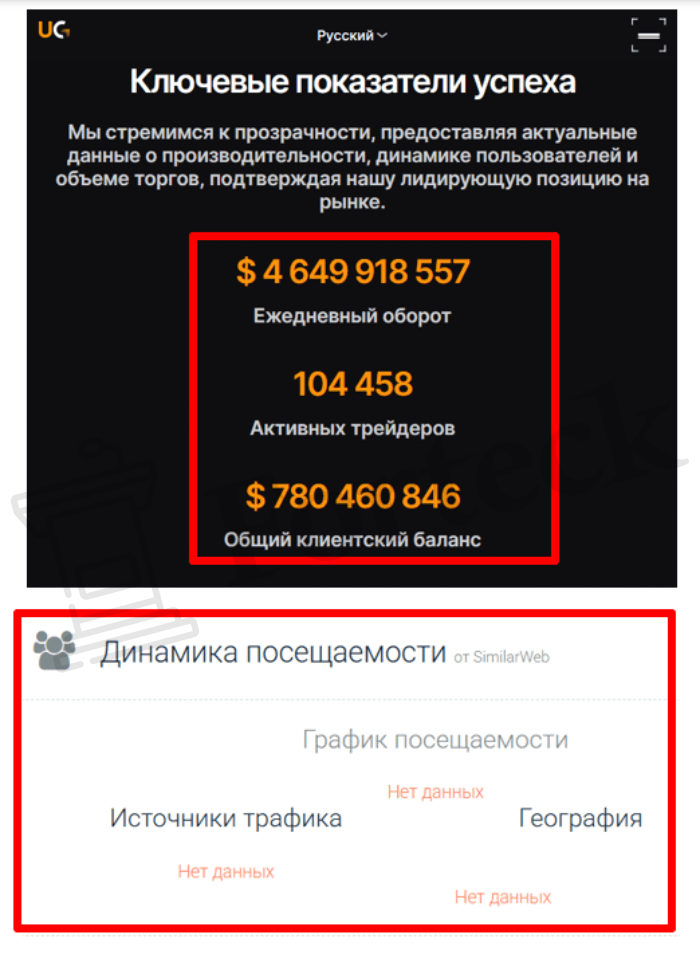 Мошеннический брокер Universal Group (universalgroup.com.vc) Отзывы и возврат денег! – 3 Мошеннический брокер Universal Group (universalgroup.com.vc) Отзывы и возврат денег! – 3