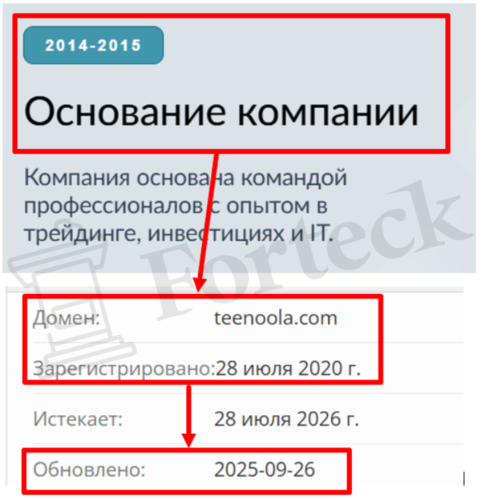 Мошеннический брокер Teenoola (teenoola.com) отзывы и возврат денег! – 2 Мошеннический брокер Teenoola (teenoola.com) отзывы и возврат денег! – 2
