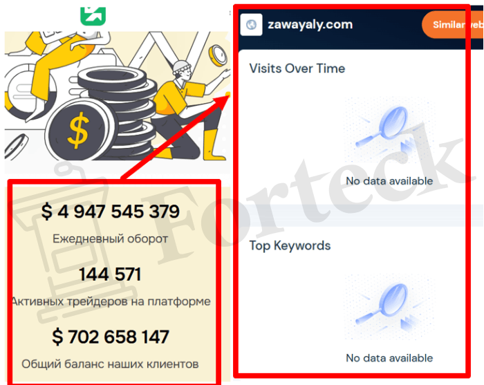 Мошеннический брокер Zawayaly (zawayaly.com) Отзывы и возврат денег! – 3 Мошеннический брокер Zawayaly (zawayaly.com) Отзывы и возврат денег! – 3