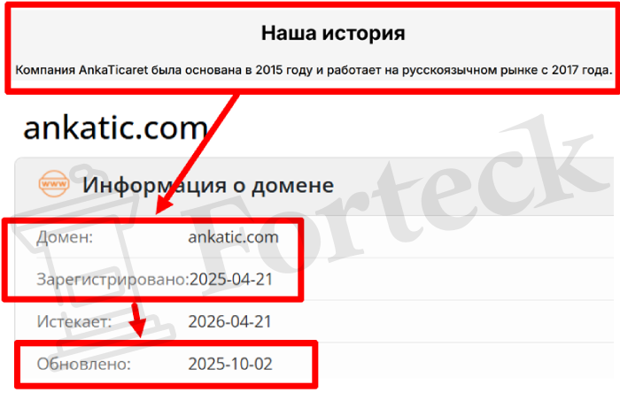 Мошеннический брокер AnkaTicaret (ankatic.com) Отзывы и возврат денег! – 2