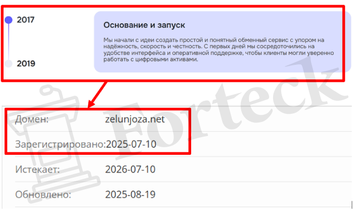 Мошеннический брокер Zelunjoza (zelunjoza.net) Отзывы и возврат денег! – 2