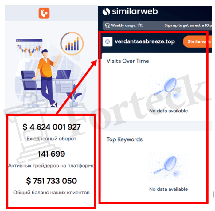 Мошеннический брокер VerdantSeaBreeze (verdantseabreeze.top) Отзывы и возврат денег! – 3