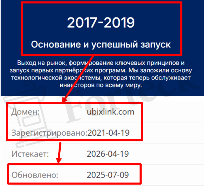 Мошеннический брокер Ubixlink (ubixlink.com) Отзывы и возврат денег! – 2