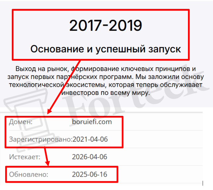 Мошеннический брокер Boruiefi (boruiefi.com) Отзывы и возврат денег! – 2 Мошеннический брокер Boruiefi (boruiefi.com) Отзывы и возврат денег! – 2