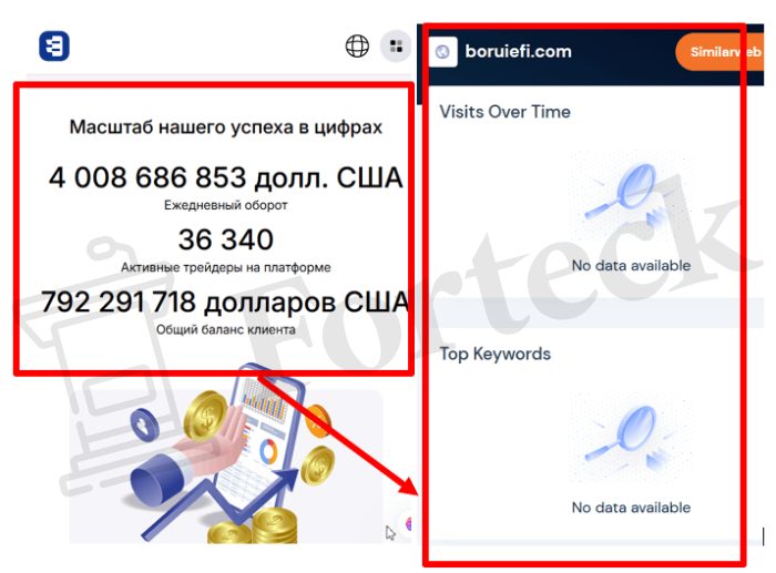 Мошеннический брокер Boruiefi (boruiefi.com) Отзывы и возврат денег! – 3 Мошеннический брокер Boruiefi (boruiefi.com) Отзывы и возврат денег! – 3