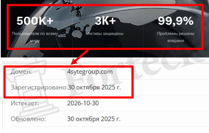 Мошеннический брокер 4syte Trading LTD (4sytegroup.com) Отзывы и возврат денег! – 2