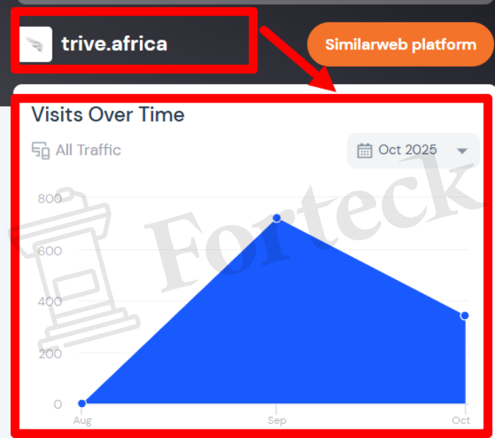 Мошеннический брокер Trive (trive.africa) Отзывы и возврат денег! – 3 Мошеннический брокер Trive (trive.africa) Отзывы и возврат денег! – 3