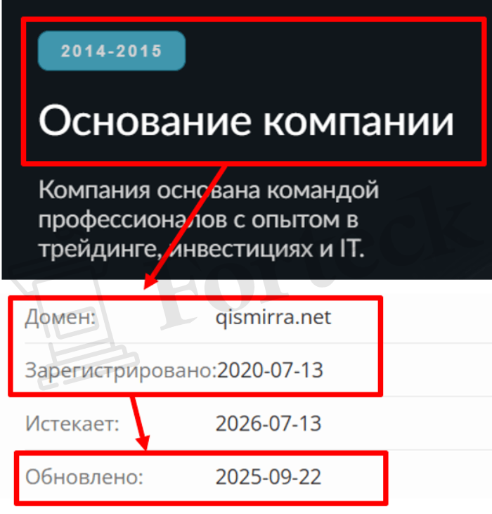 Мошеннический брокер Qismirra (qismirra.net) Отзывы и возврат денег! – 2 Мошеннический брокер Qismirra (qismirra.net) Отзывы и возврат денег! – 2