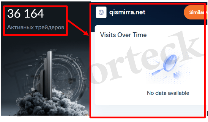 Мошеннический брокер Qismirra (qismirra.net) Отзывы и возврат денег! – 3 Мошеннический брокер Qismirra (qismirra.net) Отзывы и возврат денег! – 3