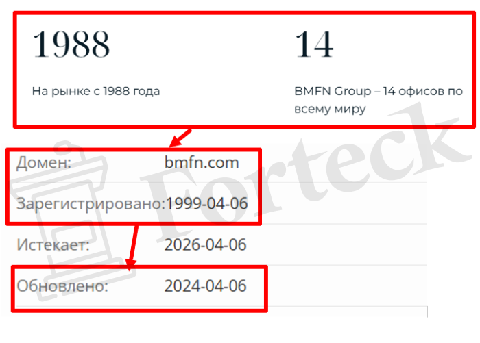 Мошеннический брокер BMFN Limited (bmfn.com) Отзывы и возврат денег! – 2 Мошеннический брокер BMFN Limited (bmfn.com) Отзывы и возврат денег! – 2