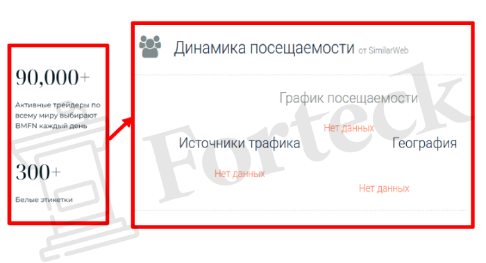 Мошеннический брокер BMFN Limited (bmfn.com) Отзывы и возврат денег! – 3 Мошеннический брокер BMFN Limited (bmfn.com) Отзывы и возврат денег! – 3