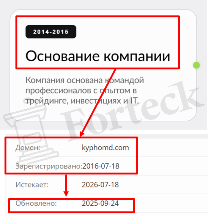 Мошеннический брокер Kyphomd (kyphomd.com) Отзывы и возврат денег! – 2 Мошеннический брокер Kyphomd (kyphomd.com) Отзывы и возврат денег! – 2