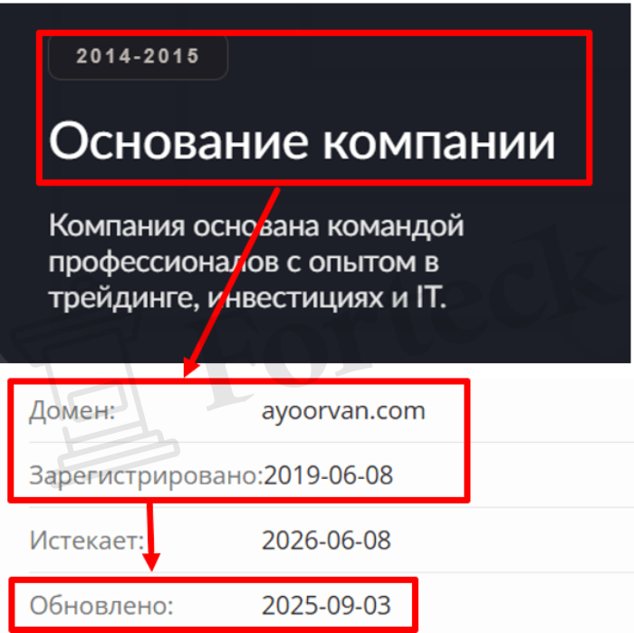 Мошеннический брокер Ayoorvan (ayoorvan.com) Отзывы и возврат денег! – 2 Мошеннический брокер Ayoorvan (ayoorvan.com) Отзывы и возврат денег! – 2