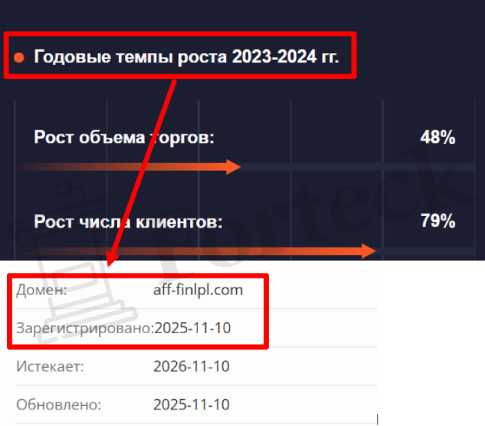 Мошеннический брокер LPL Financial Services (aff-finlpl.com) Отзывы и возврат денег! – 2