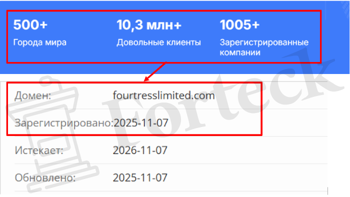 Мошеннический брокер Fourtress Limited (fourtresslimited.com) Отзывы и возврат денег! – 2