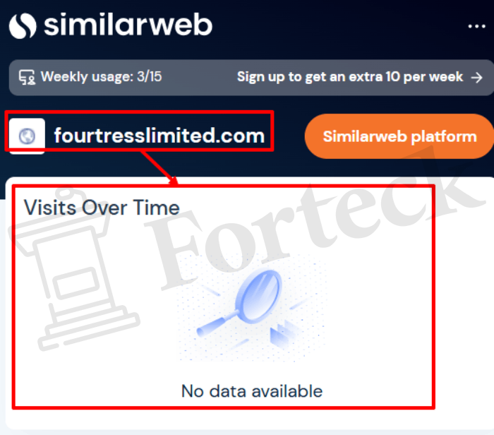 Мошеннический брокер Fourtress Limited (fourtresslimited.com) Отзывы и возврат денег! – 3