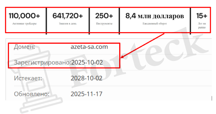 Мошеннический брокер Azeta SA (azeta-sa.com) Отзывы и возврат денег! – 2