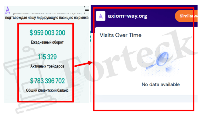 Мошеннический брокер Axiom Way (axiom-way.org) Отзывы и возврат денег! – 3 Мошеннический брокер Axiom Way (axiom-way.org) Отзывы и возврат денег! – 3
